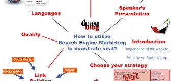 Search Engine Optimization Dubai SEM SEO